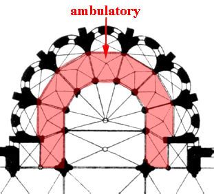 ambulatory art history definition and the significance of walking in historical contexts