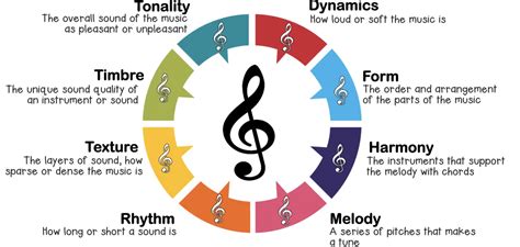 balance music definition: the role of rhythm in shaping musical expression