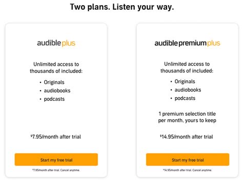 If I Cancel Audible: What Happen to My Books? A Detailed Exploration