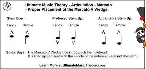 Marcato Meaning in Music: Diverse Interpretations and Cultural Perspectives