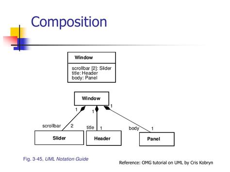 what is a composition class