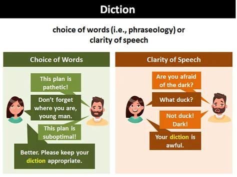 what is diction in music and how does it reflect the composer's intentions?